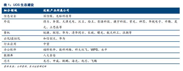 国产UOS操作系统体验：打开20MB文档耗时不到1秒