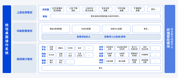 更强大！统信UOS V20桌面专业版（1060）为企业信息运维管理保驾护航