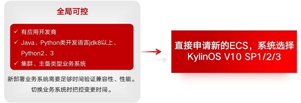 只用4个月!某省医保局5000多套CentOS服务器迁移银河麒麟系统