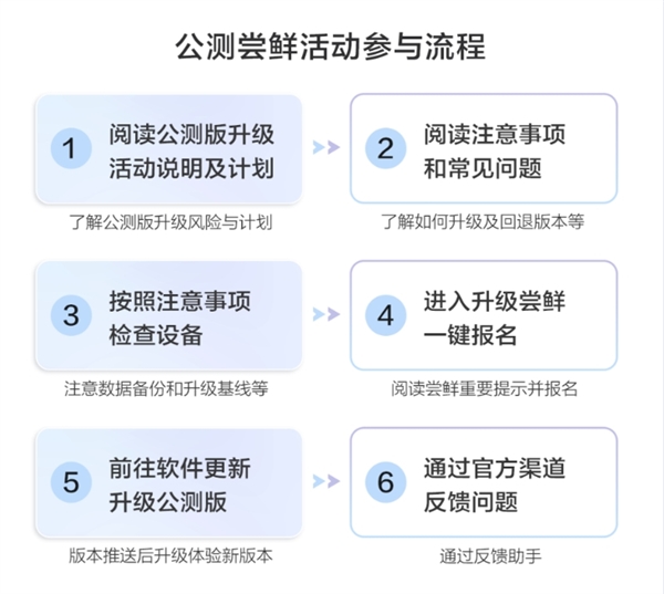 系列首款!华为nova 12 Ultra开启HarmonyOS NEXT公测